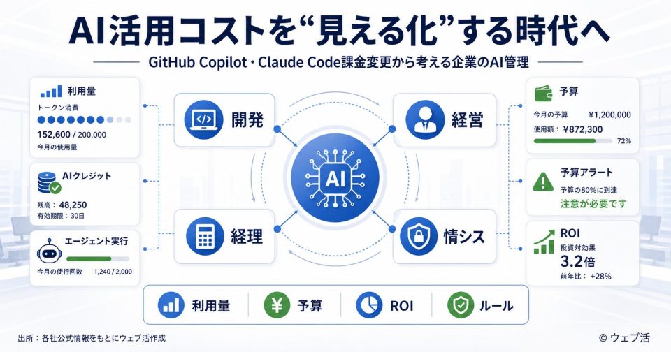 AI活用コストを見える化する時代へ